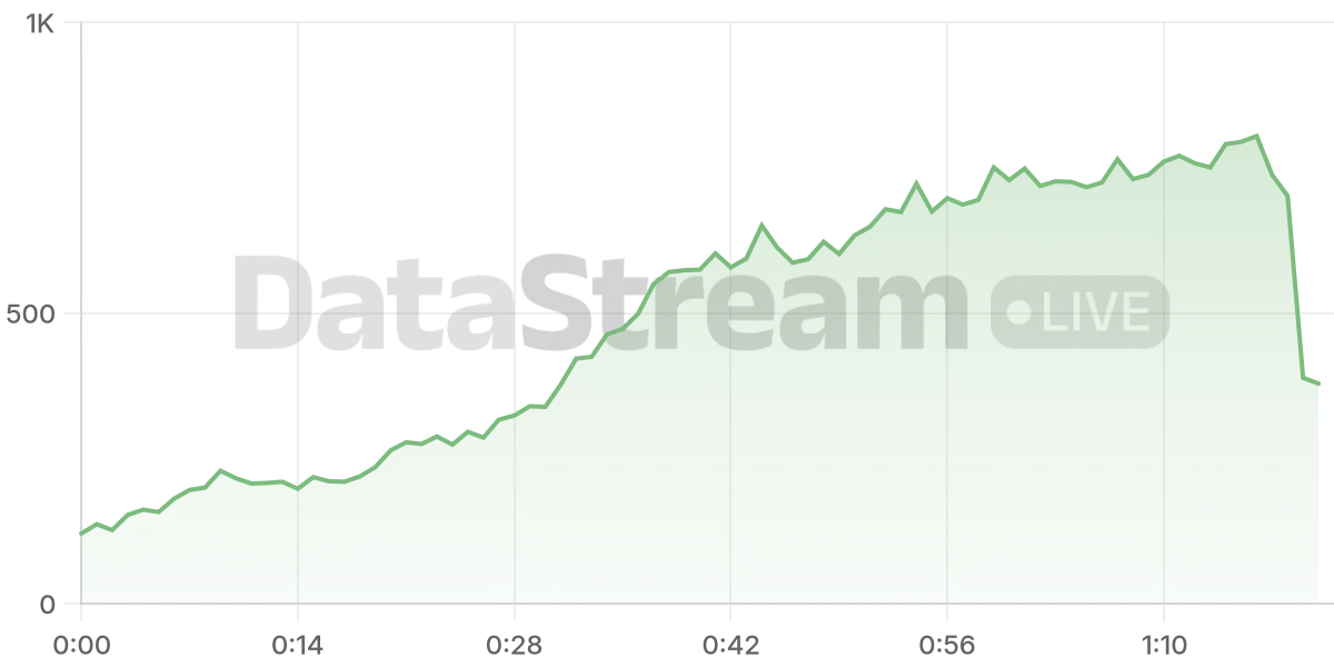 Grafico de conectados del stream