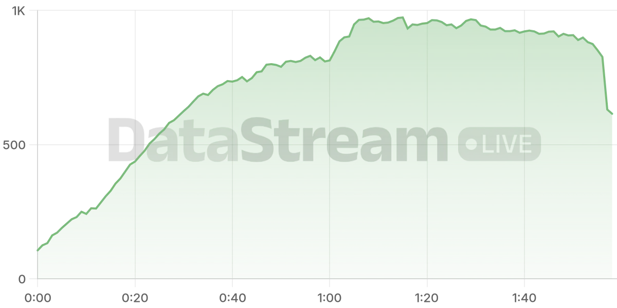 Grafico de conectados del stream