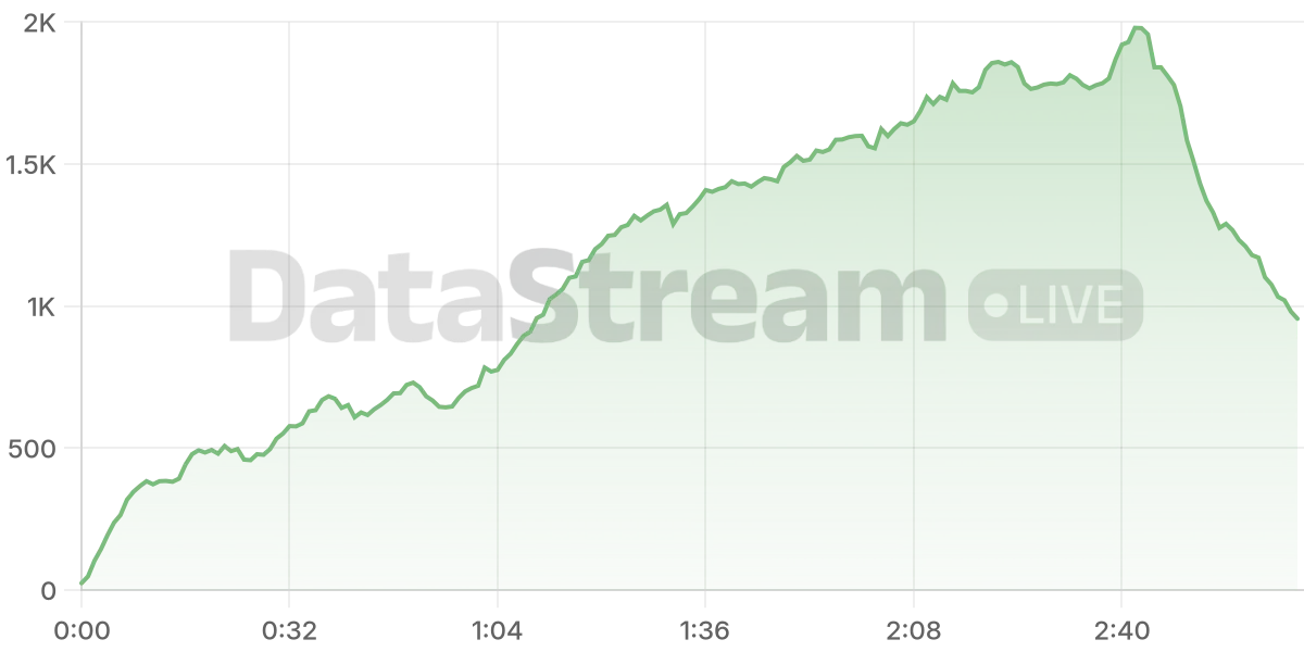 Grafico de conectados del stream