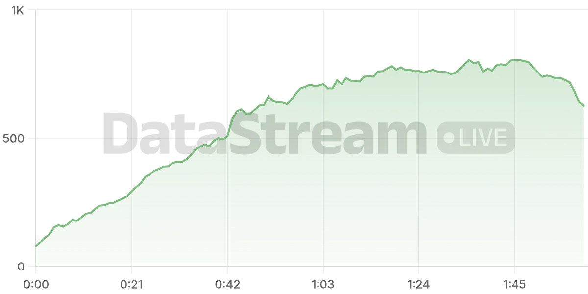 Grafico de conectados del stream