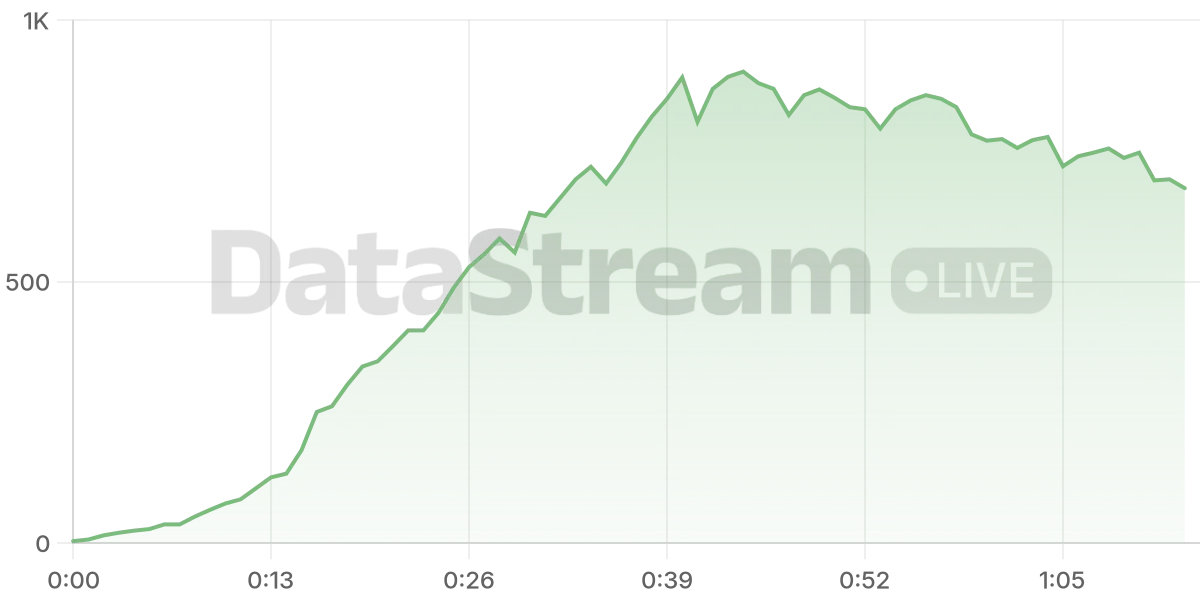 Grafico de conectados del stream