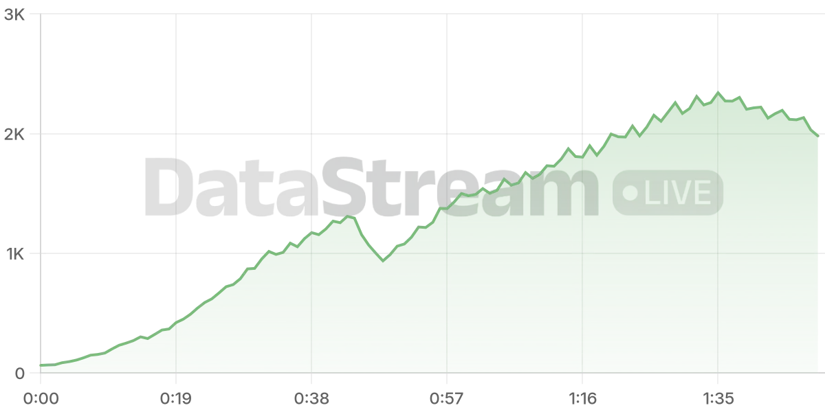 Grafico de conectados del stream