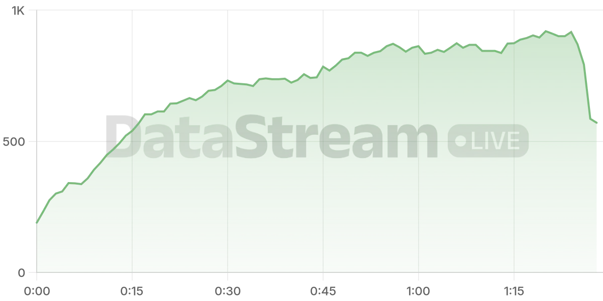 Grafico de conectados del stream