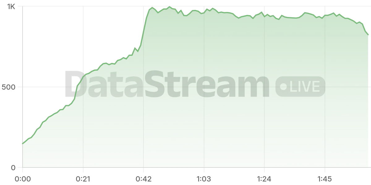 Grafico de conectados del stream
