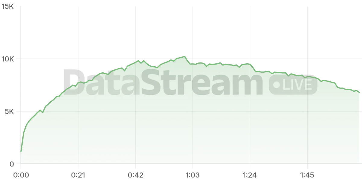 Grafico de conectados del stream