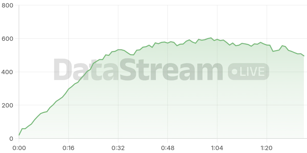 Grafico de conectados del stream