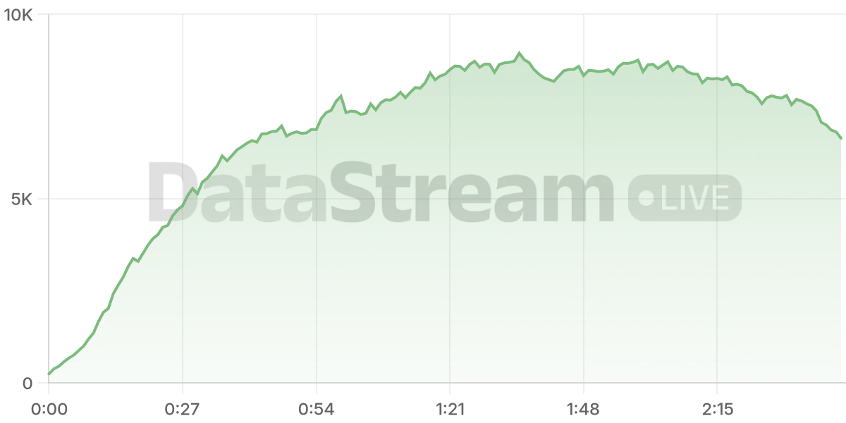 Grafico de conectados del stream