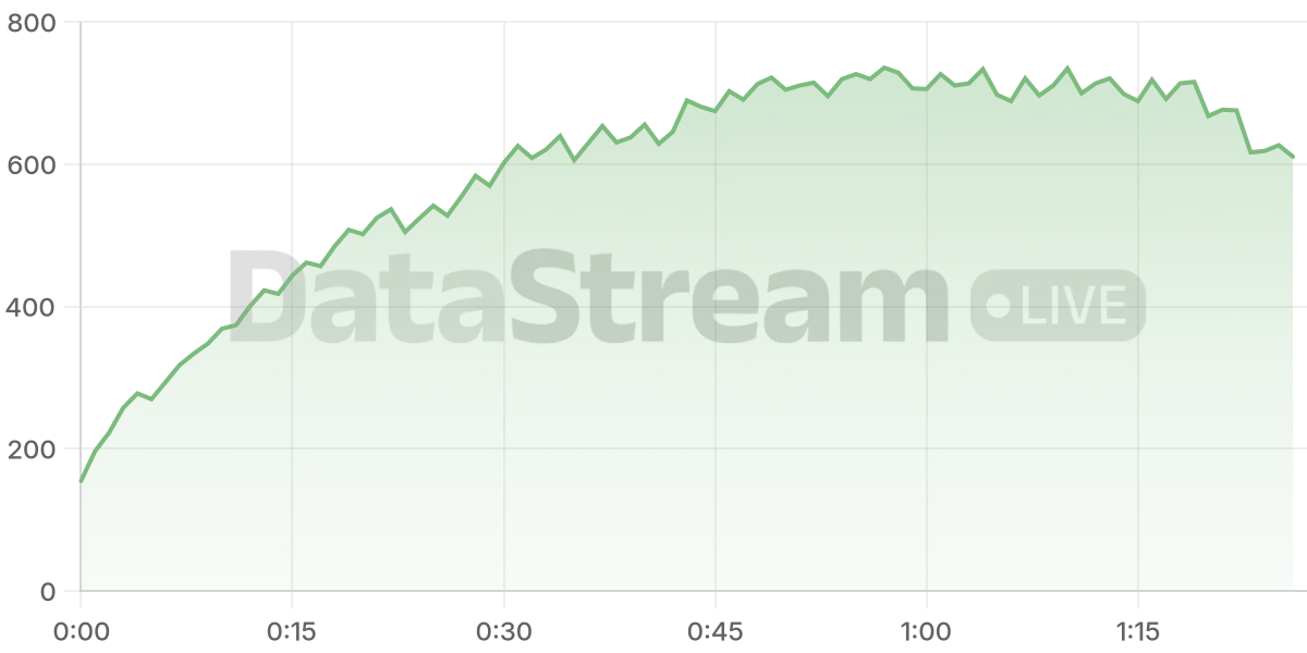 Grafico de conectados del stream