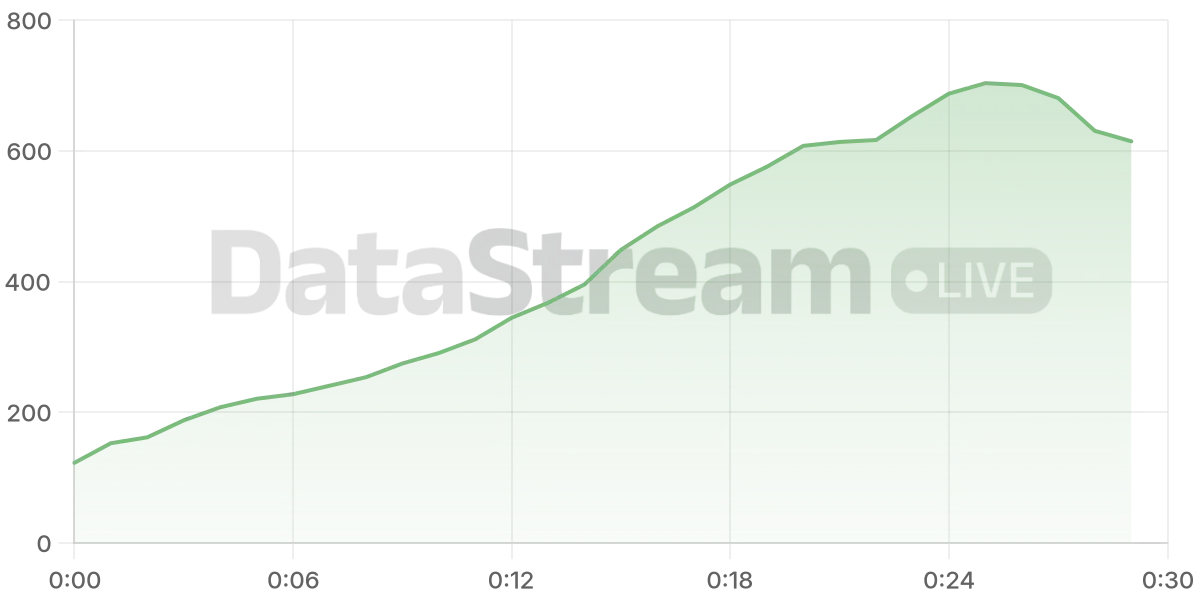 Grafico de conectados del stream