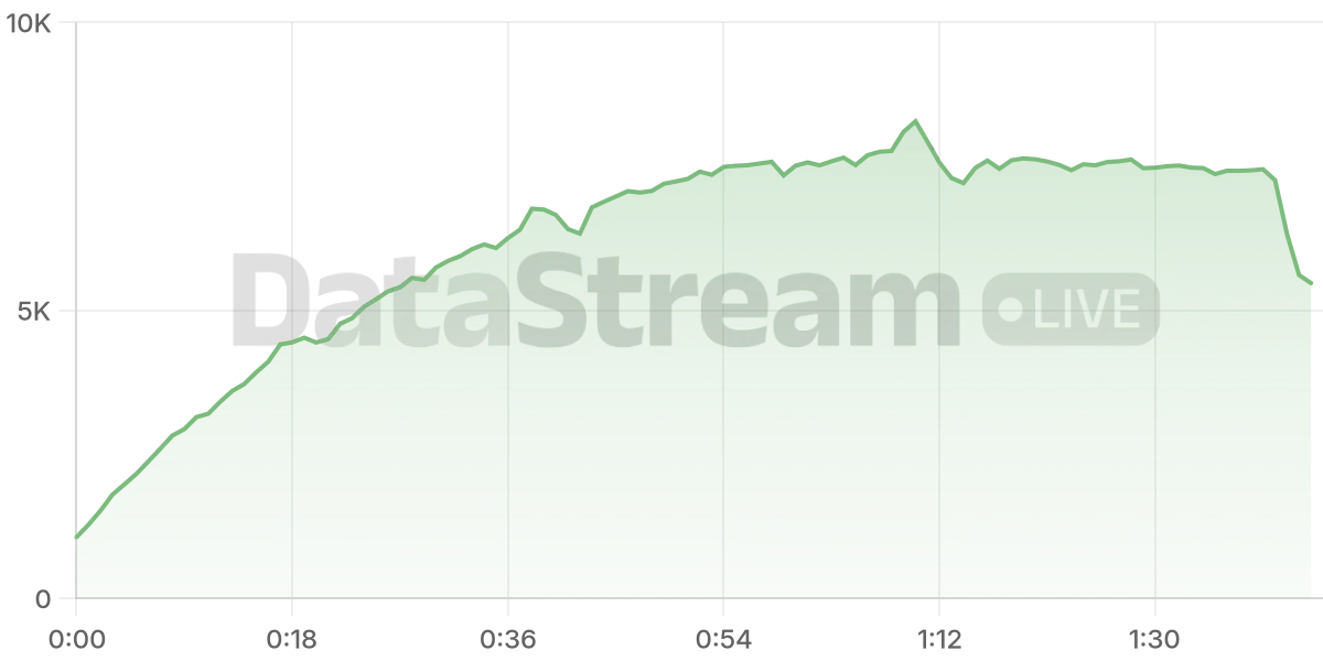 Grafico de conectados del stream