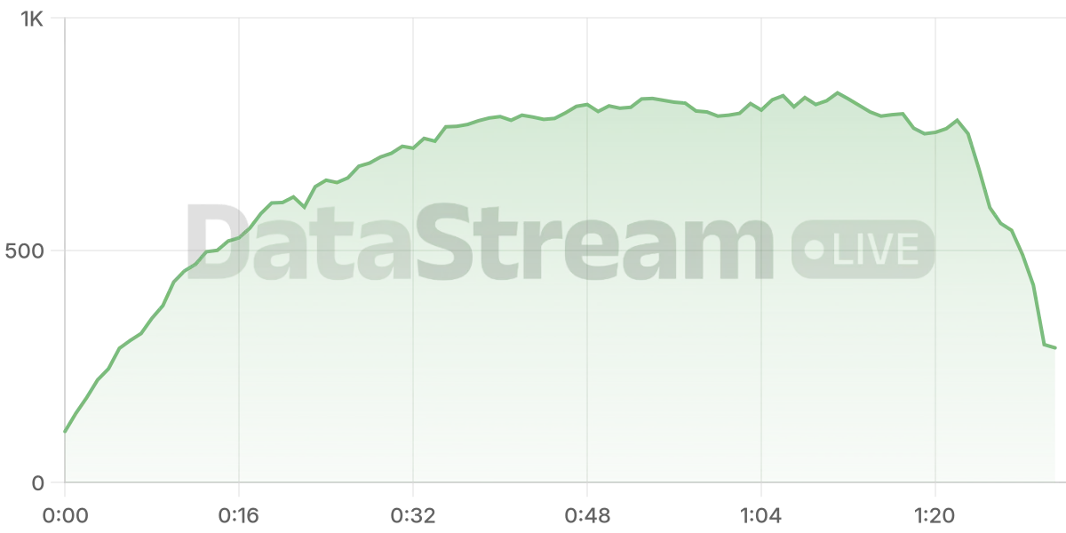 Grafico de conectados del stream