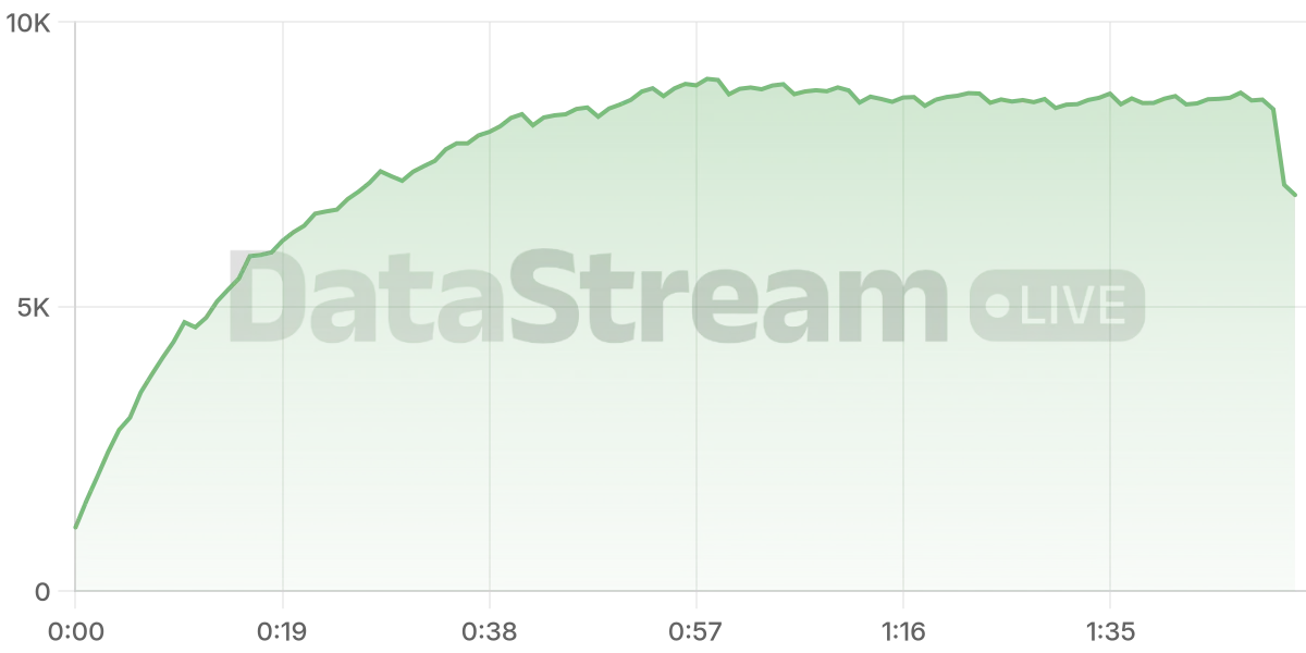 Grafico de conectados del stream