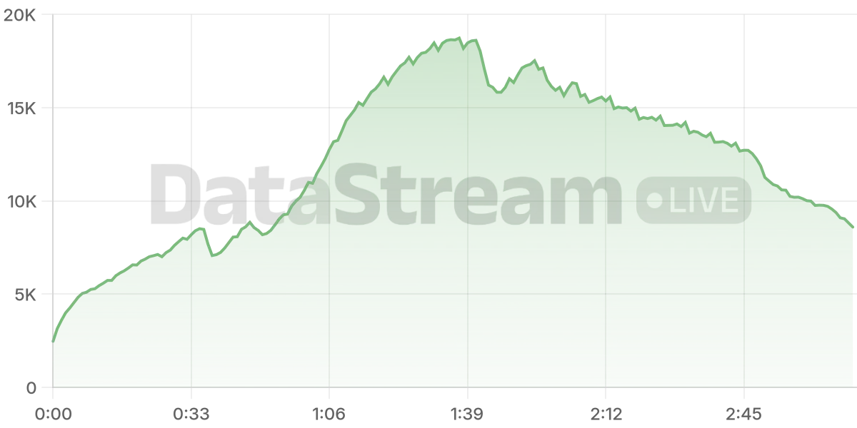 Grafico de conectados del stream