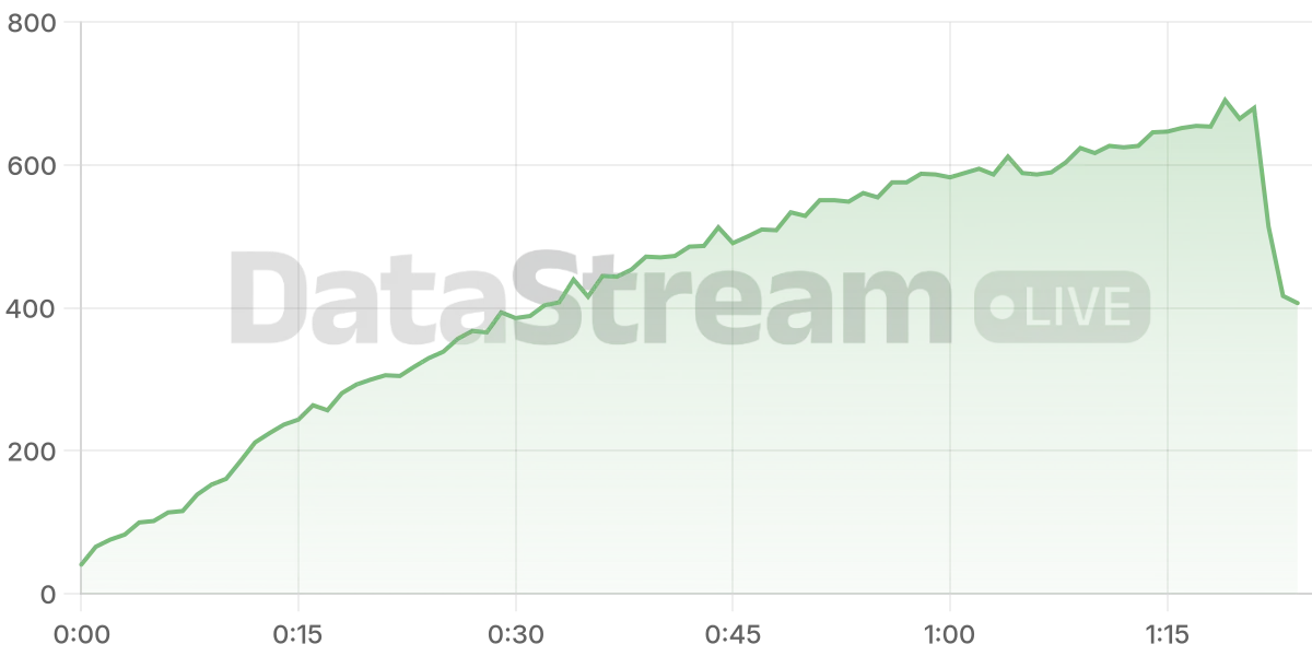 Grafico de conectados del stream