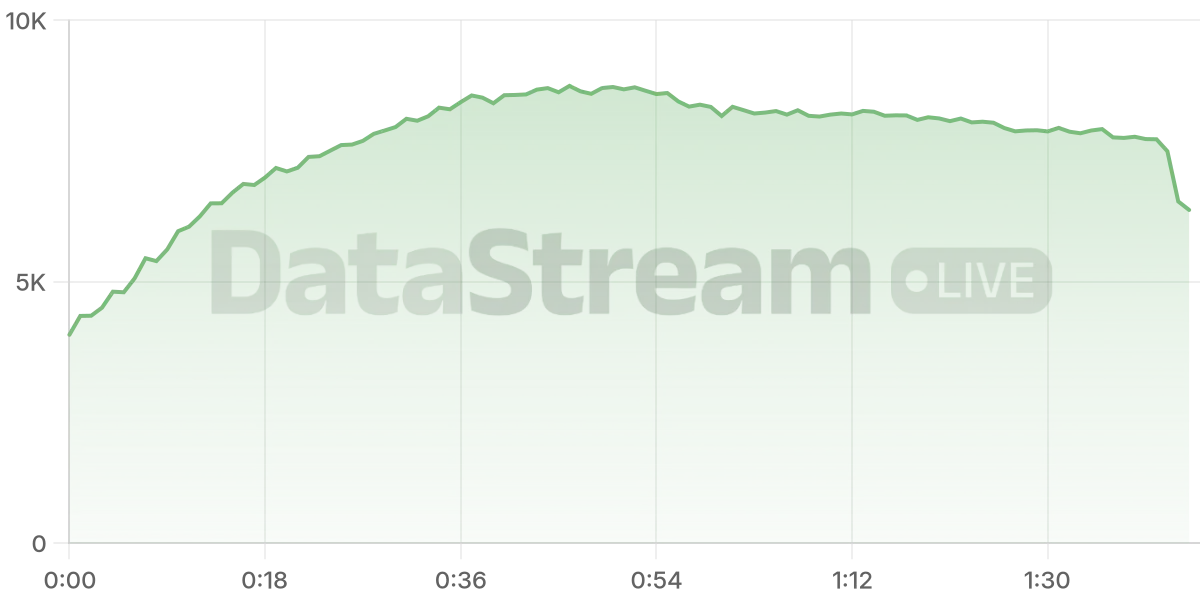 Grafico de conectados del stream