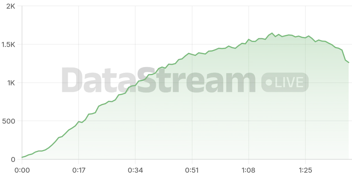 Grafico de conectados del stream