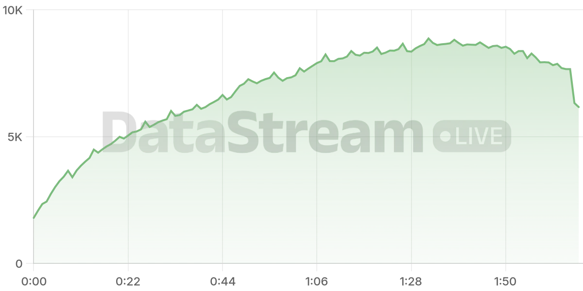 Grafico de conectados del stream