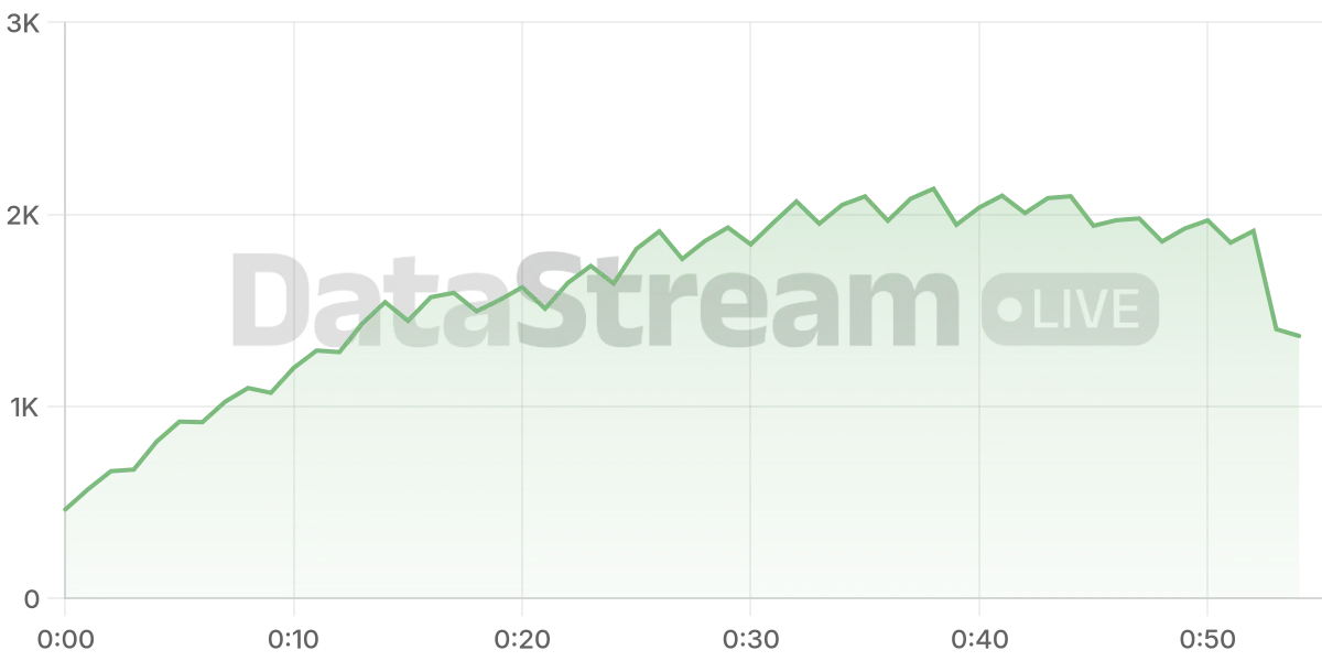 Grafico de conectados del stream