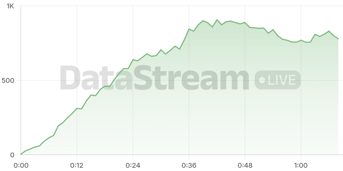 Grafico de conectados del stream