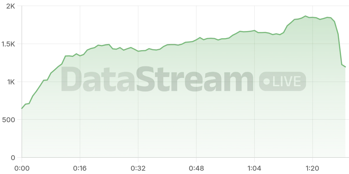 Grafico de conectados del stream