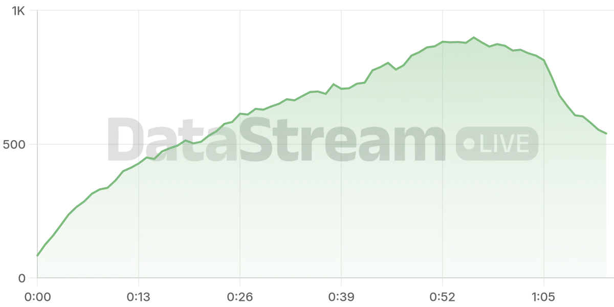 Grafico de conectados del stream