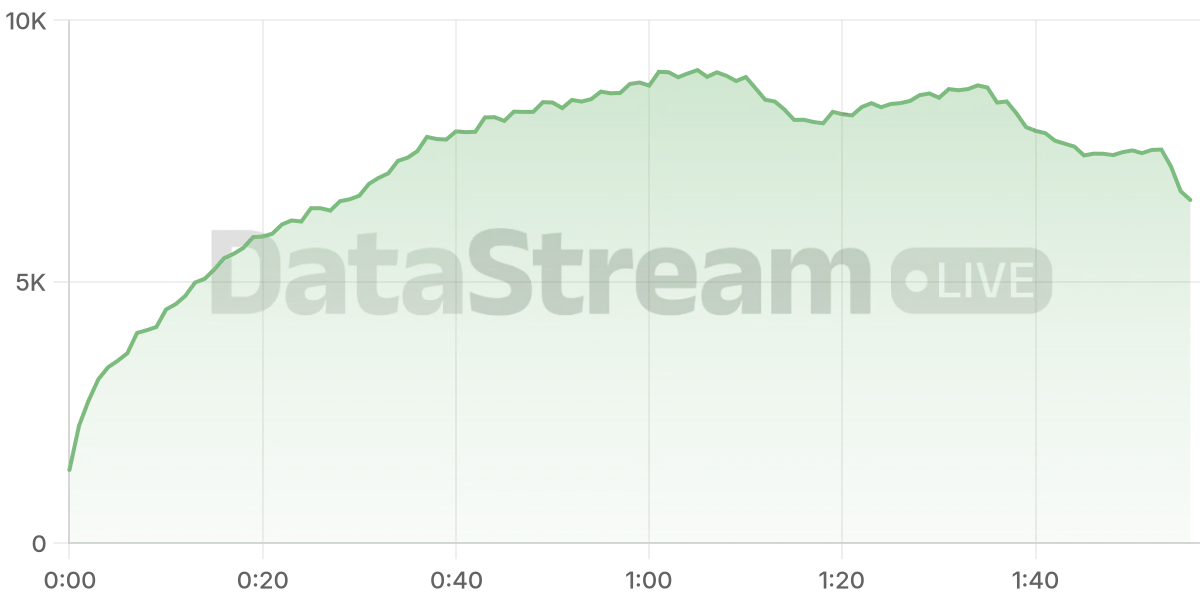 Grafico de conectados del stream