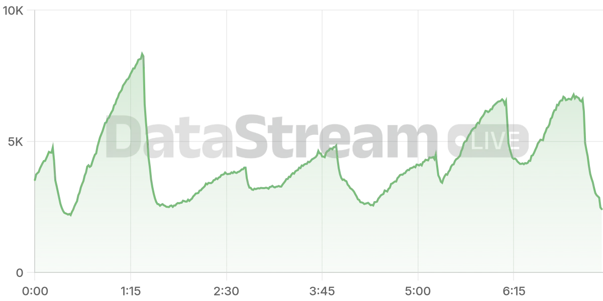 Grafico de conectados del stream