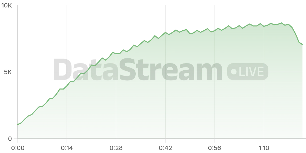 Grafico de conectados del stream