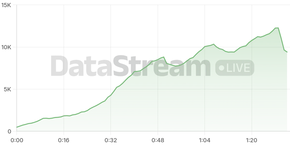 Grafico de conectados del stream