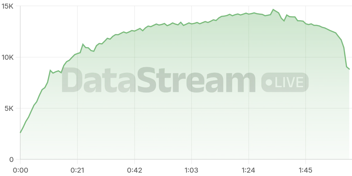 Grafico de conectados del stream
