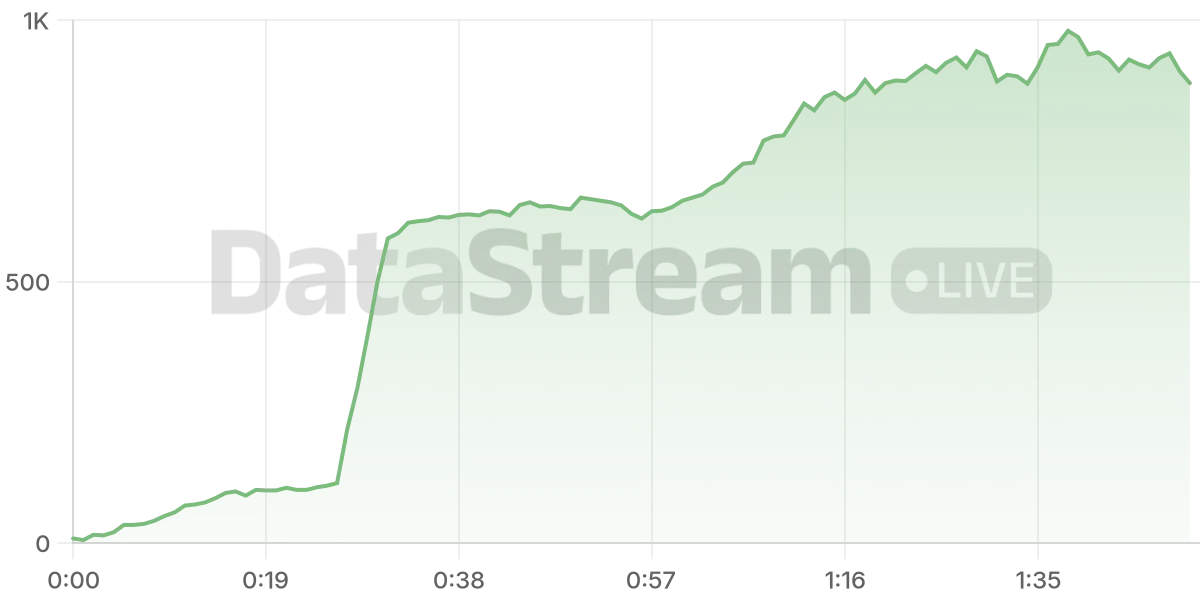 Grafico de conectados del stream
