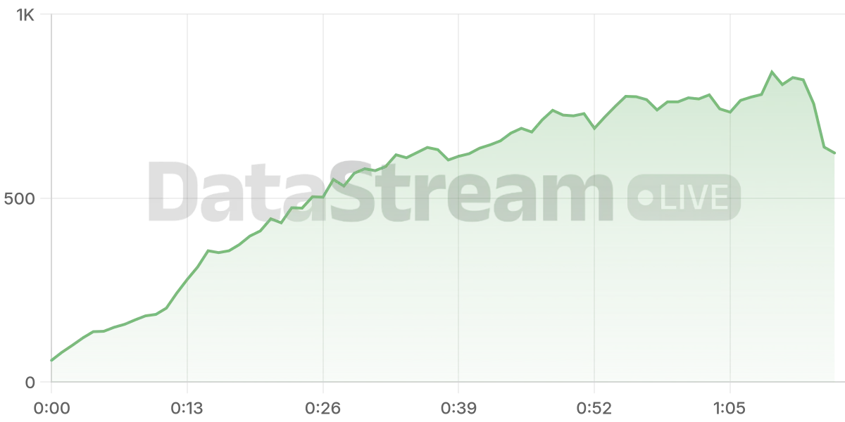 Grafico de conectados del stream