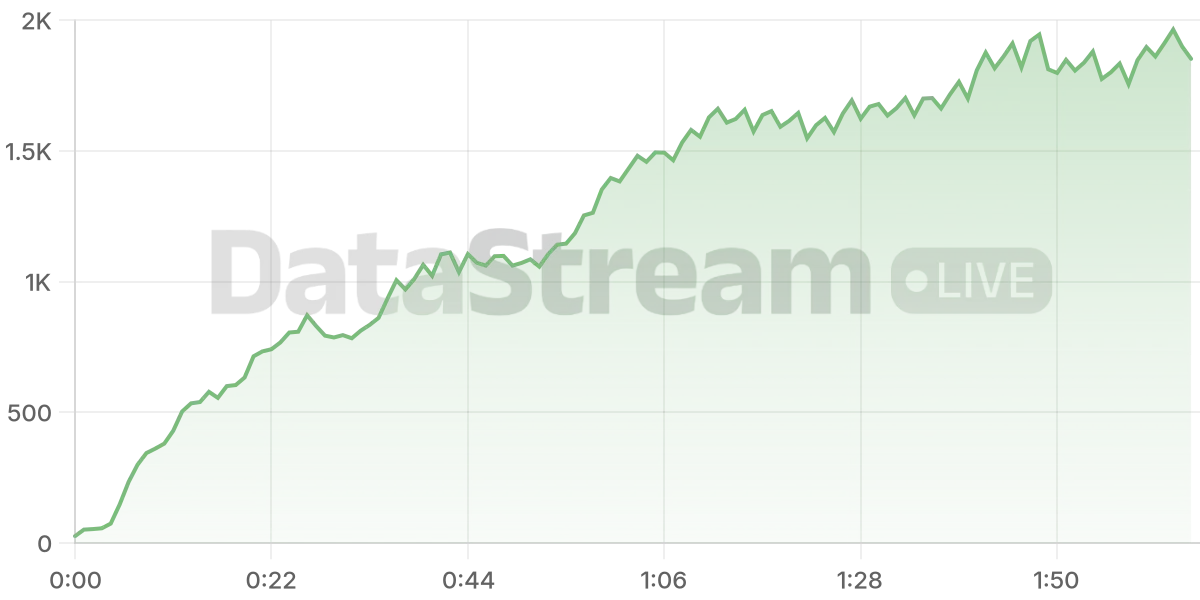 Grafico de conectados del stream