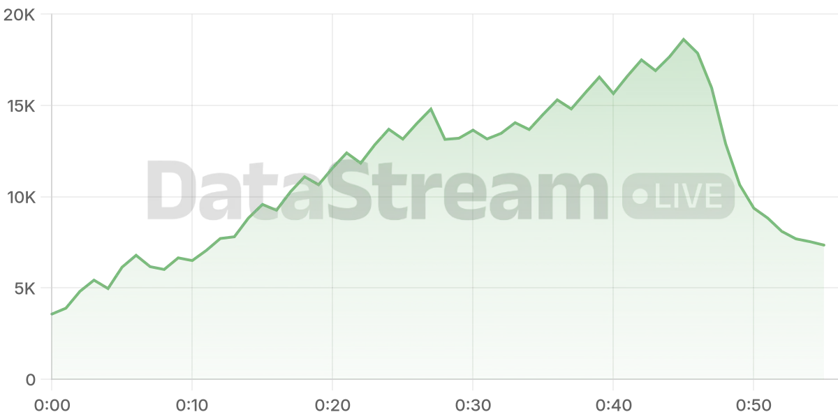 Grafico de conectados del stream
