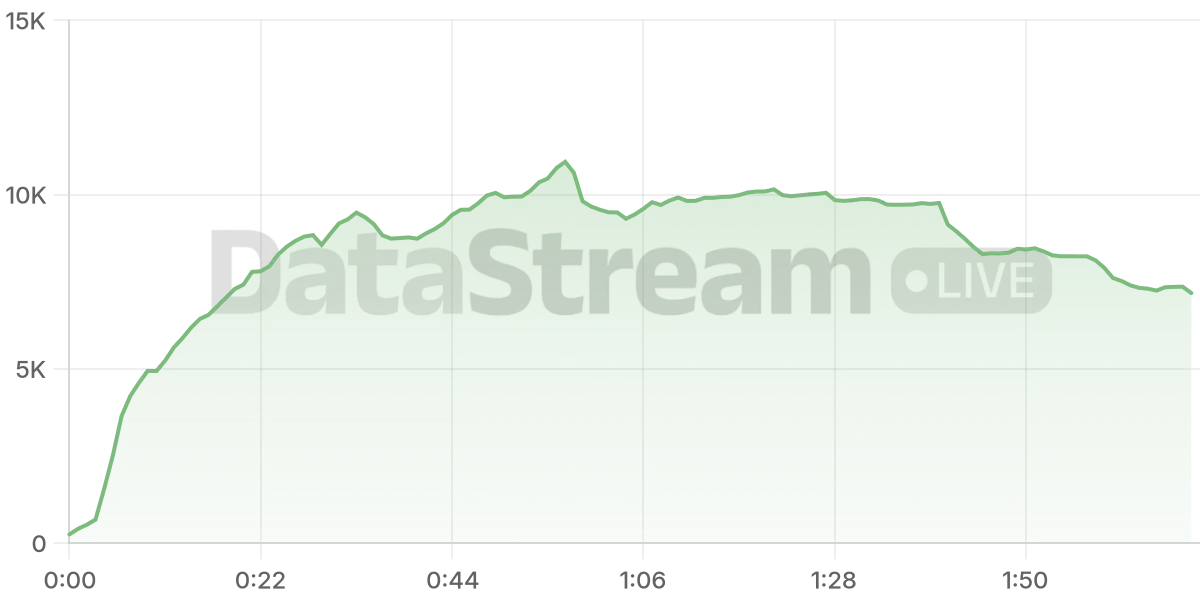 Grafico de conectados del stream