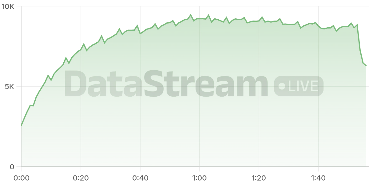 Grafico de conectados del stream
