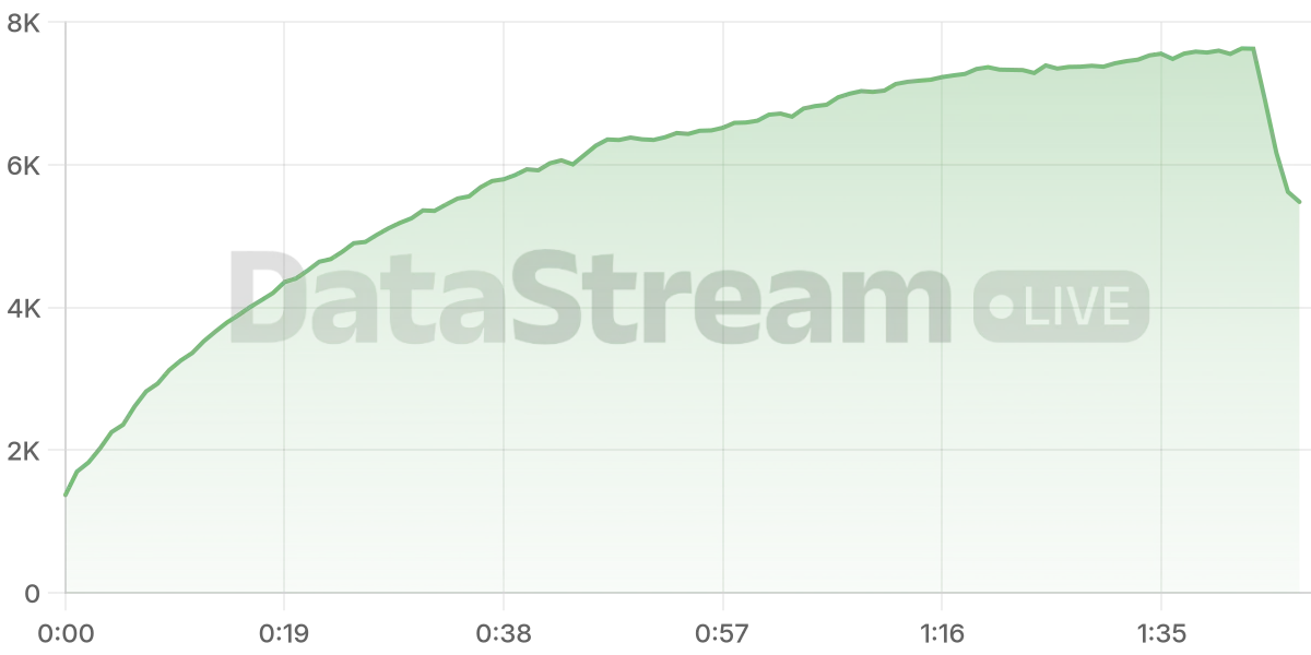 Grafico de conectados del stream