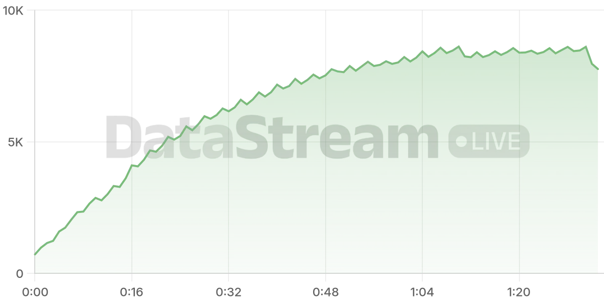 Grafico de conectados del stream