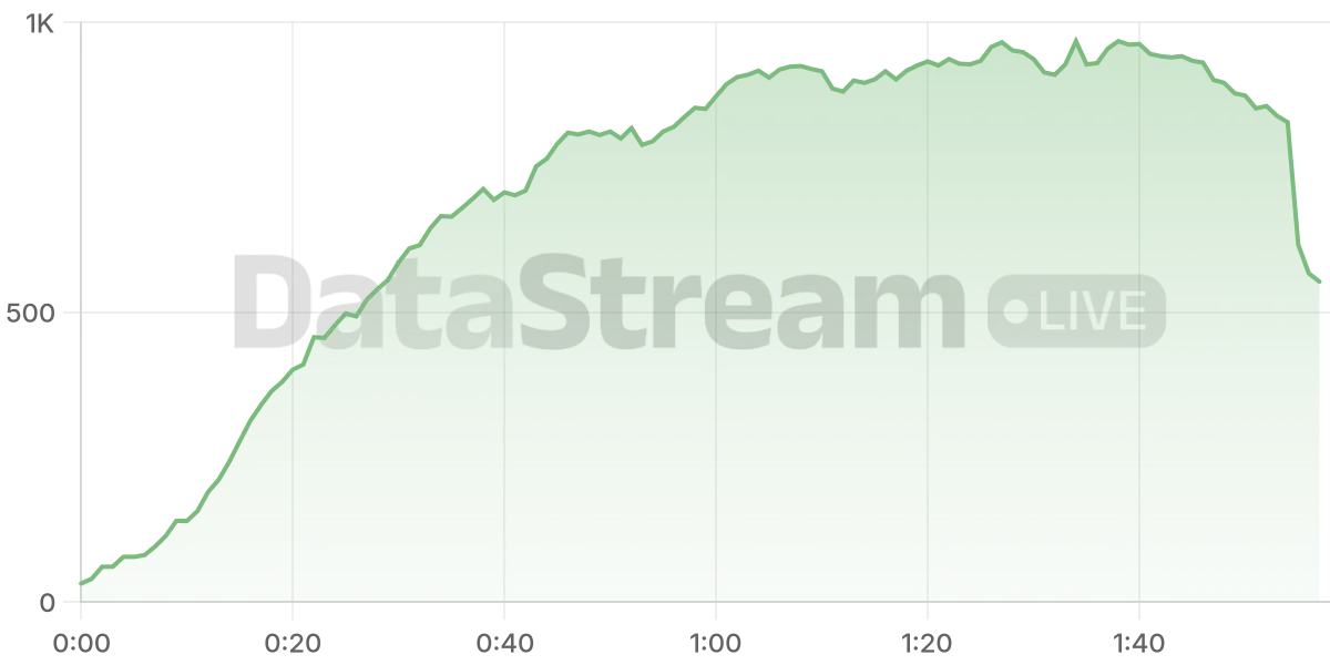 Grafico de conectados del stream