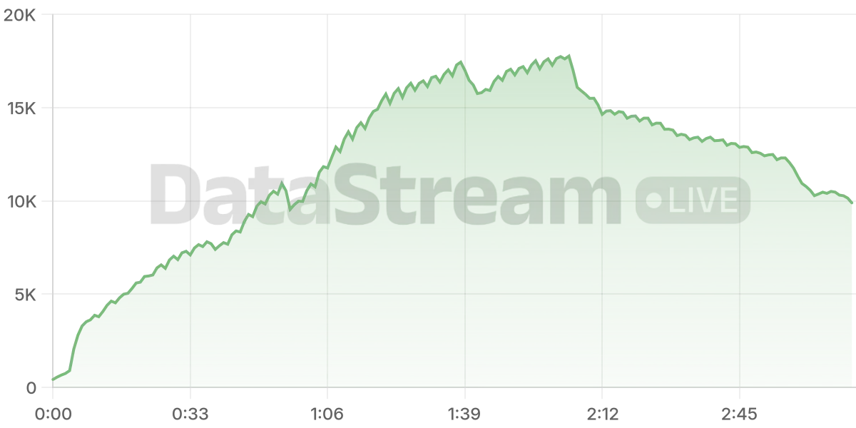 Grafico de conectados del stream