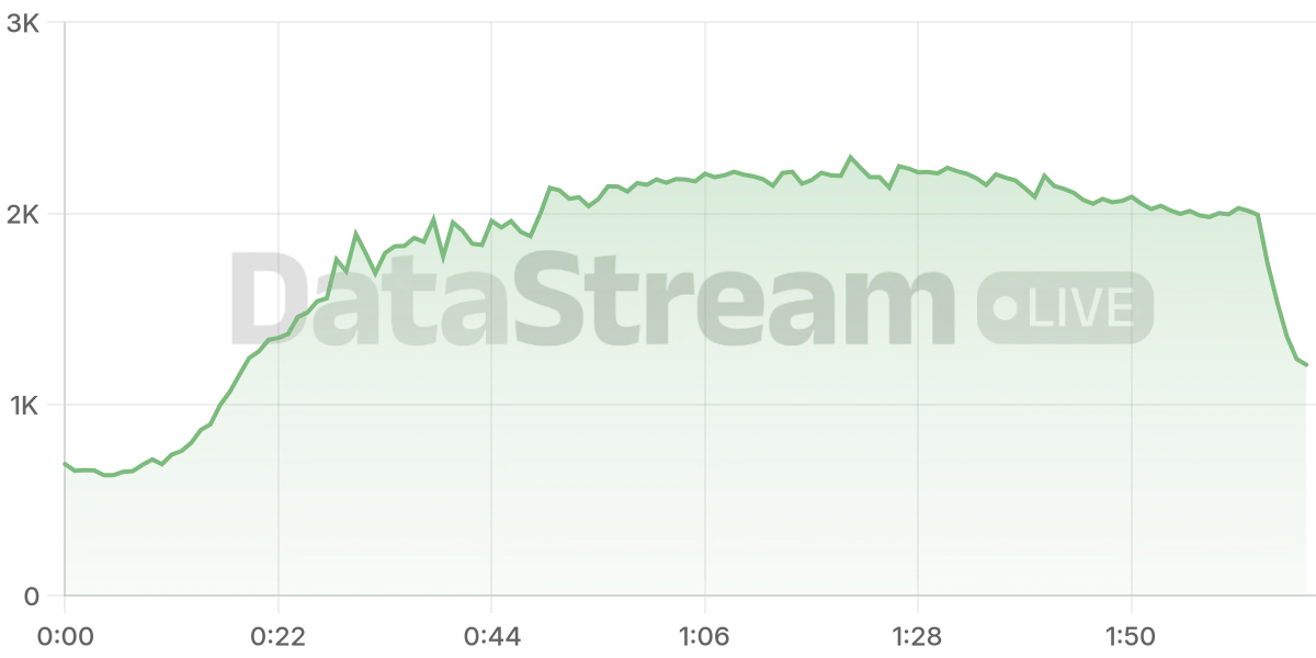 Grafico de conectados del stream