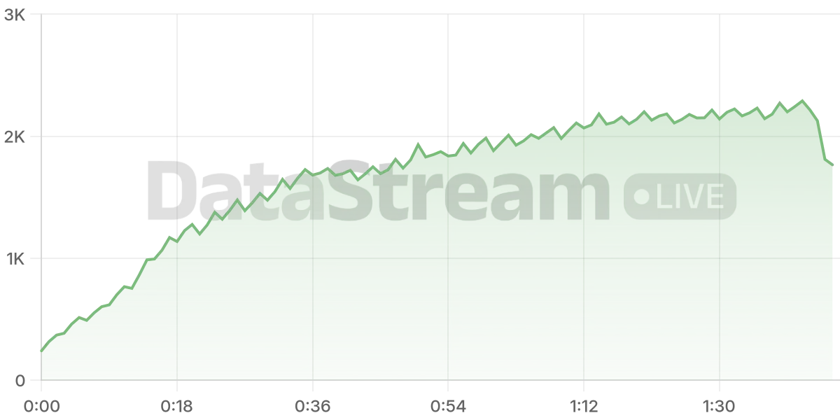 Grafico de conectados del stream