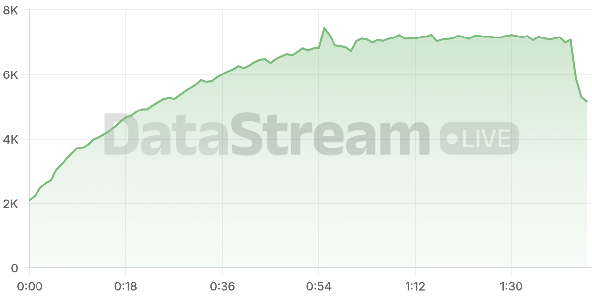 Grafico de conectados del stream