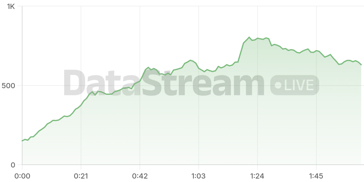Grafico de conectados del stream