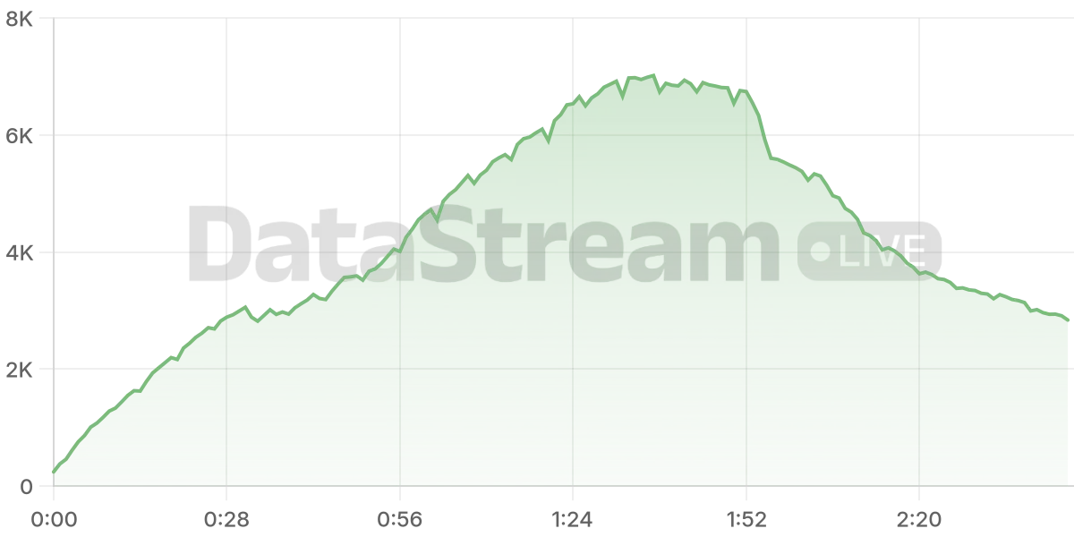 Grafico de conectados del stream