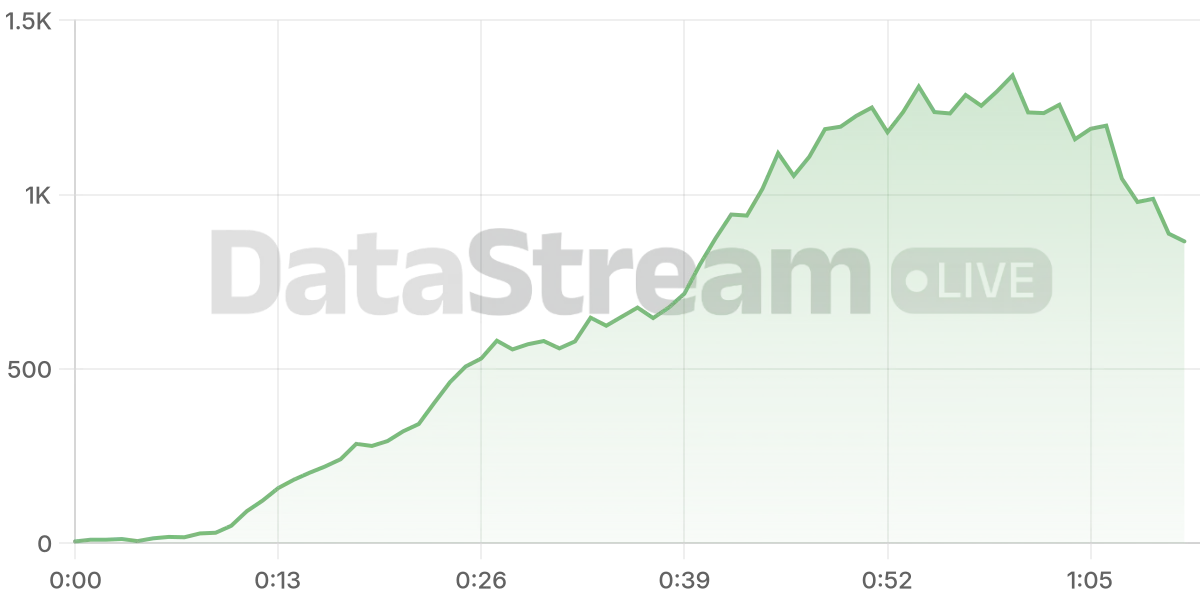 Grafico de conectados del stream
