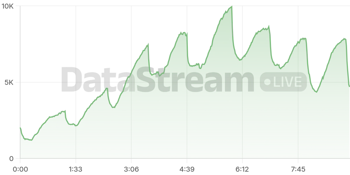 Grafico de conectados del stream