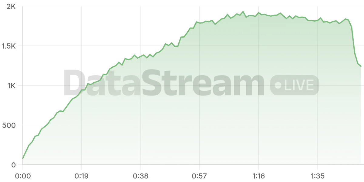 Grafico de conectados del stream