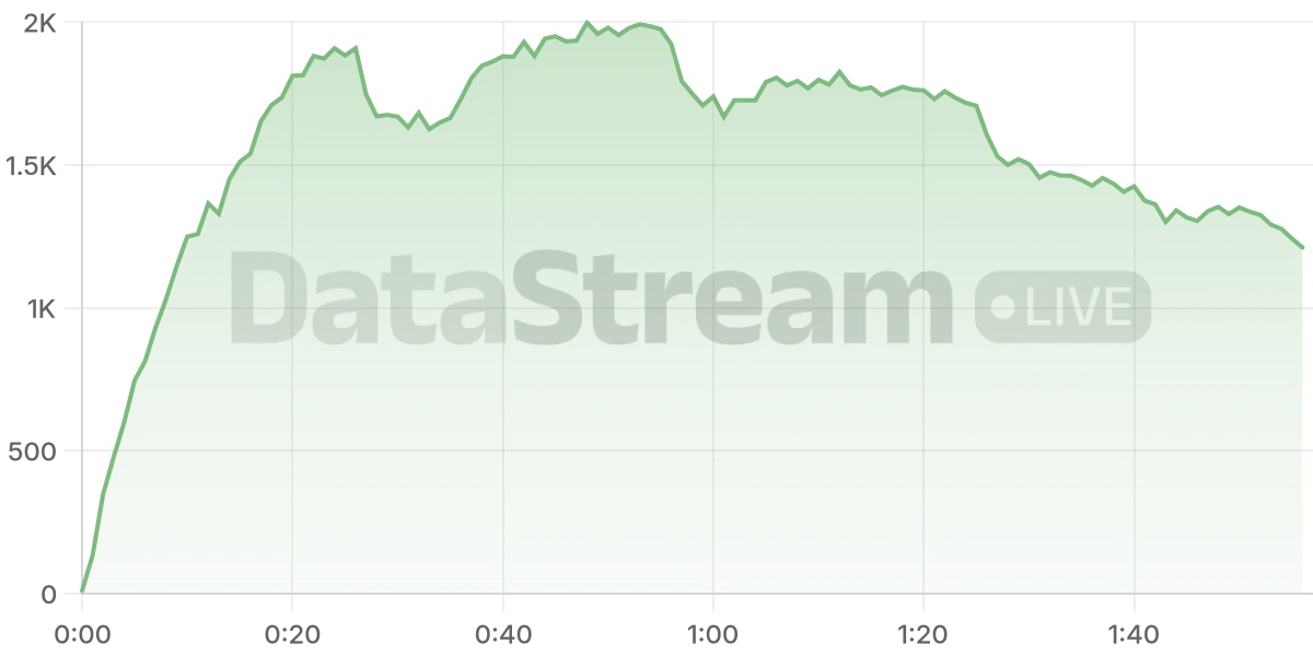 Grafico de conectados del stream