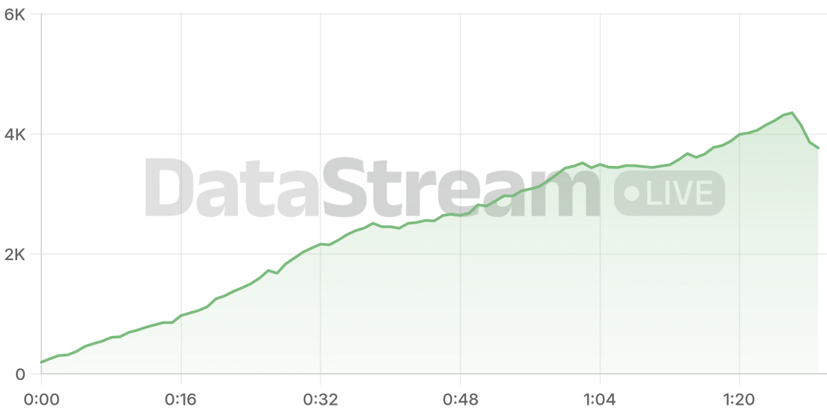 Grafico de conectados del stream